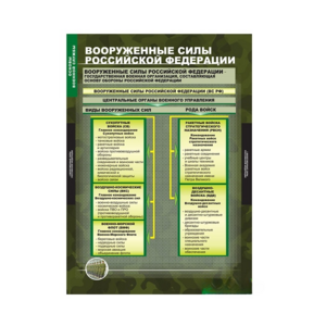 Комплект таблиц. ОБЖ. Основы военной службы. - fgospostavki.ru - Чита