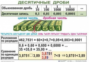 Комплект таблиц. Математика 5 класс - fgospostavki.ru - Чита