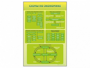 Стенды "Схемы по экономике" - fgospostavki.ru - Чита