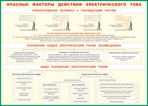 Таблица "Опасные факторы действия электрического тока" (100х140 сантиметров, винил) - fgospostavki.ru - Чита