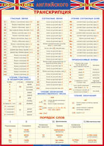 Таблица "Грамматика английского языка. Транскрипция" (100х140 сантиметров, винил) - fgospostavki.ru - Чита