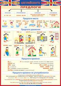 Таблица "Грамматика английского языка. Предлоги" (100х140 сантиметров, винил) - fgospostavki.ru - Чита