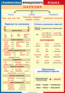 Таблица "Грамматика французского языка. Наречия" (100х140 сантиметров, винил) - fgospostavki.ru - Чита