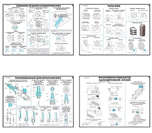 Плакаты ПРОФТЕХ "Основы фрезерного дела" (20 пл, винил, 70х100) - fgospostavki.ru - Чита