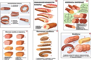 Плакаты ПРОФТЕХ "Ассортимент колбасной и мясной продукции" (11 пл, винил, 70х100) - fgospostavki.ru - Чита