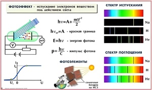 Комплект таблиц по физике для оформления кабинета (25 таблиц) - fgospostavki.ru - Чита