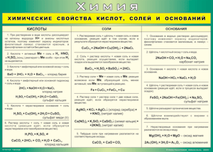 Таблица "Химические свойства кислот, солей и оснований" (100х140 сантиметров, винил) - fgospostavki.ru - Чита