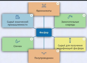 Интерактивные курсы. Химия 9 класс. Базовый. - fgospostavki.ru - Чита