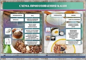 Стенд "Схема приготовления каши" - fgospostavki.ru - Чита