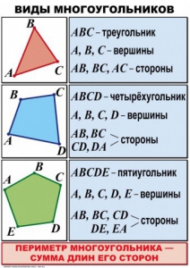 Комплект таблиц по математике для начальной школы. Математика 4 класс - fgospostavki.ru - Чита