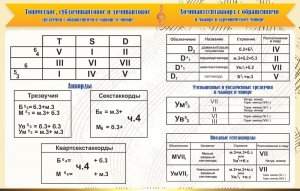 Стенд "Аккорды" - fgospostavki.ru - Чита