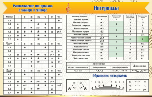 Стенд "Интервалы" - fgospostavki.ru - Чита