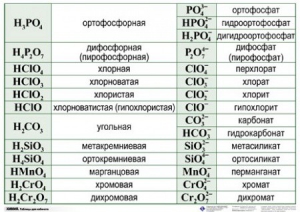 Справочные таблицы для кабинета химии (комплект 19 таблиц и 32 раздаточных карточек) - fgospostavki.ru - Чита