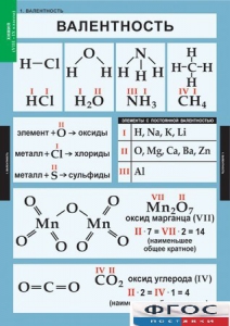 Комплект таблиц. Химия. 8-9 классы. - fgospostavki.ru - Чита