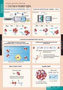 Комплект таблиц. Физика. Физика высоких энергий. - fgospostavki.ru - Чита