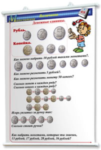 Плакаты по математике 1-4 классы. Для оформления кабинета. - fgospostavki.ru - Чита