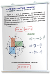 Плакаты по математике для оформления кабинета. - fgospostavki.ru - Чита