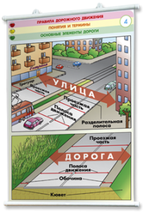 Плакаты по правилам дорожного движения. Для оформления кабинета. - fgospostavki.ru - Чита