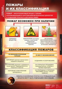 Комплект таблиц. ОБЖ. Пожарная безопасность. - fgospostavki.ru - Чита