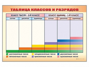 Фрагмент (демонстрационный) маркерный "Таблица классов и разрядов" - fgospostavki.ru - Чита