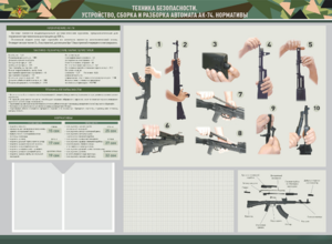 Стенд-уголок маркерный "Техника безопасности. Устройство, сборка и разборка автомата АК-74. Нормативы" - fgospostavki.ru - Чита
