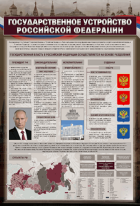 Стенд "Государственное устройство Российской Федерации" Вариант 2 - fgospostavki.ru - Чита