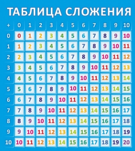 Стенд "Таблица сложения" - fgospostavki.ru - Чита