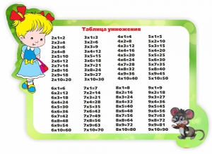 Стенд резной "Таблица умножения" Вариант 3 - fgospostavki.ru - Чита