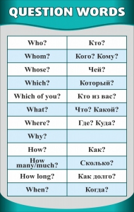 Стенд "Вопросительные слова" - fgospostavki.ru - Чита