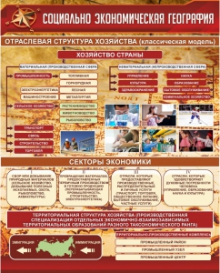 Стенд "Социально-экономическая география. Отраслевая структура хозяйства" - fgospostavki.ru - Чита