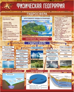 Стенд "Физическая география. Гидросфера" Вариант 1 - fgospostavki.ru - Чита