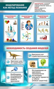 Стенд "Моделирование как метод познания" - fgospostavki.ru - Чита