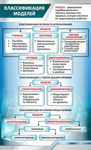 Стенд "Классификация моделей" - fgospostavki.ru - Чита