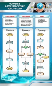 Стенд "Основные алгоритмические функции" - fgospostavki.ru - Чита