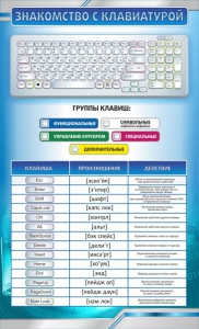 Стенд "Знакомство с клавиатурой" - fgospostavki.ru - Чита