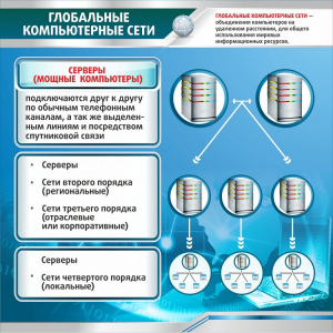 Стенд "Глобальные компьютерные сети" - fgospostavki.ru - Чита