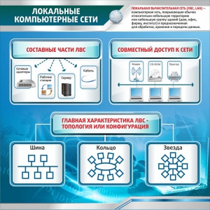 Стенд "Локальные компьютерные сети" - fgospostavki.ru - Чита