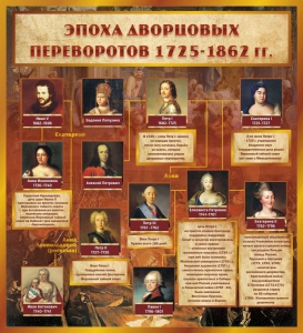 Стенд "Эпоха дворцовых переворотов" - fgospostavki.ru - Чита