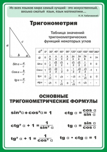 Стенд "Тригонометрия" Вариант 2 - fgospostavki.ru - Чита