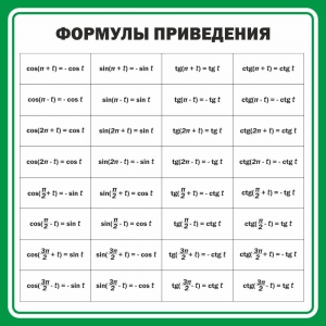 Стенд "Формулы приведения" - fgospostavki.ru - Чита