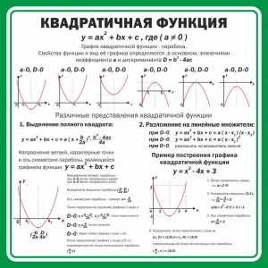 Стенд "Квадратичная функция" - fgospostavki.ru - Чита