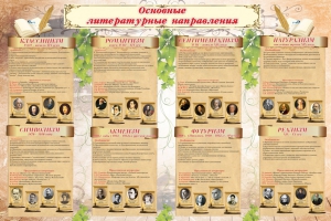 Стенд "Основные литературные направления" - fgospostavki.ru - Чита