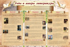 Стенд "Роды и жанры литературы" - fgospostavki.ru - Чита