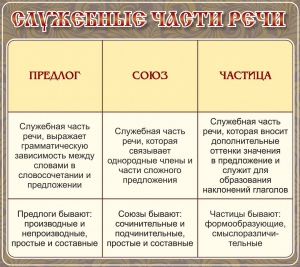 Стенд "Служебные части речи" - fgospostavki.ru - Чита