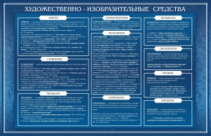 Стенд "Художественно-изобразительные средства" - fgospostavki.ru - Чита