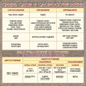 Стенд "Связь слов в словосочетании" - fgospostavki.ru - Чита