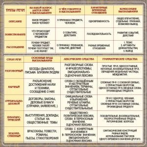 Стенд "Типы и стили речи" - fgospostavki.ru - Чита