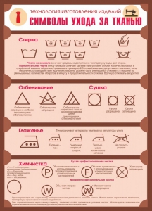 Стенд "Символы ухода за тканью" - fgospostavki.ru - Чита