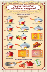 Стенд "Приемы тепловой обработки продуктов" - fgospostavki.ru - Чита