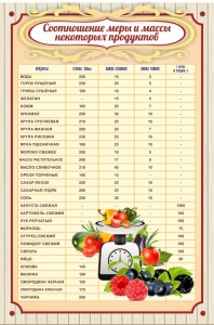 Стенд "Соотношение меры и массы" - fgospostavki.ru - Чита